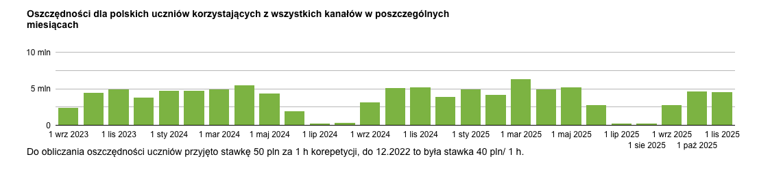 Zrzut ekranu 2025 12 30 o 16.27.57