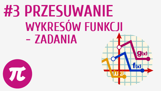 Przesuwanie wykresów funkcji – zadania